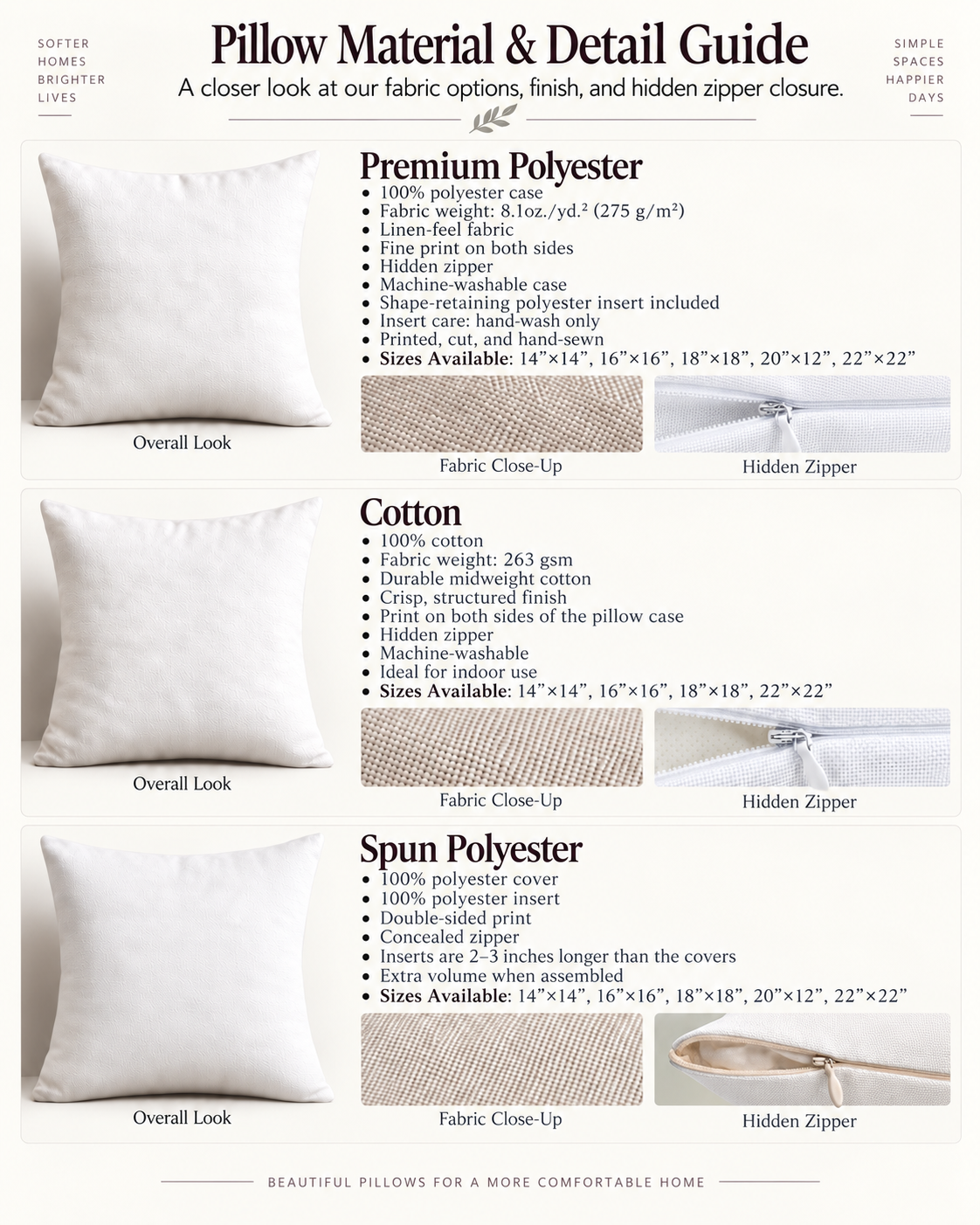 Pillow material and detail guide comparing premium polyester, cotton, and spun polyester